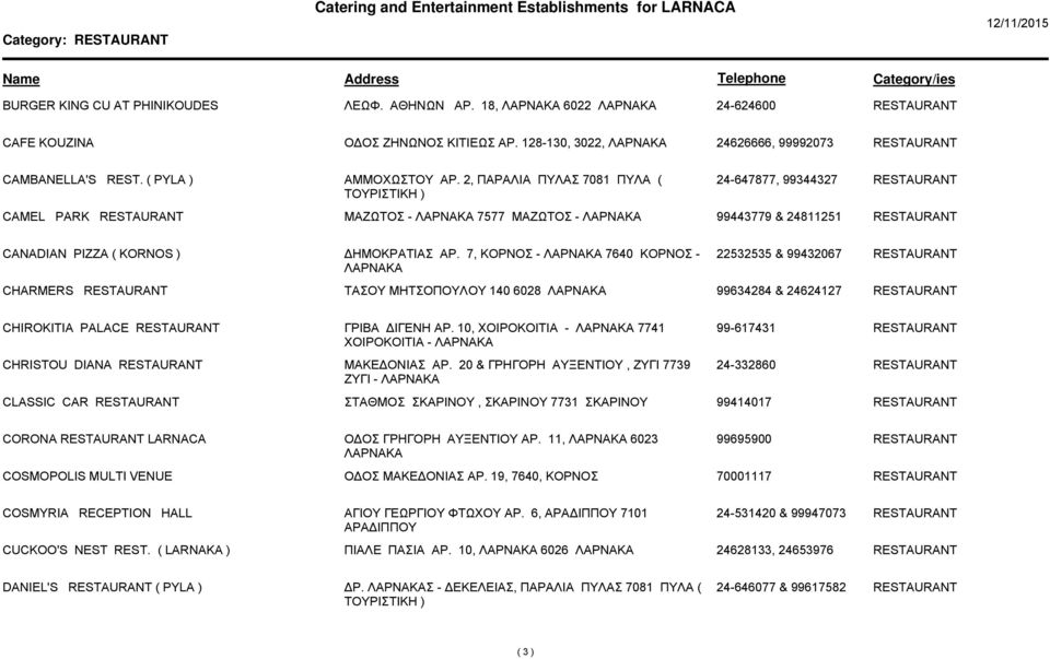 7, ΚΟΡΝΟΣ - 7640 ΚΟΡΝΟΣ - 22532535 & 99432067 CHARMERS ΤΑΣΟΥ ΜΗΤΣΟΠΟΥΛΟΥ 140 6028 99634284 & 24624127 CHIROKITIA PALACE ΓΡΙΒΑ ΙΓΕΝΗ ΑΡ.