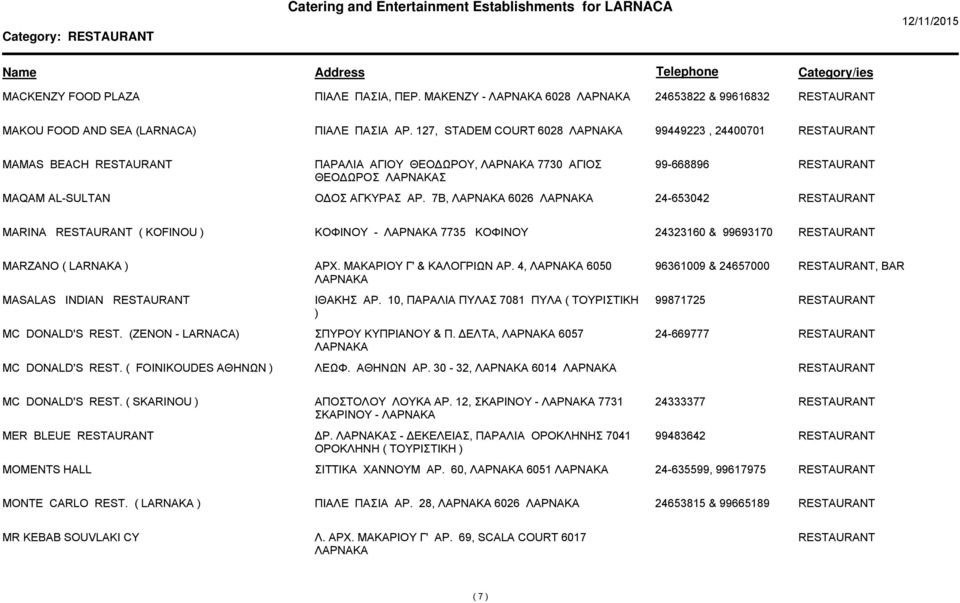 7Β, 6026 24-653042 MARINA ( KOFINOU ) ΚΟΦΙΝΟΥ - 7735 ΚΟΦΙΝΟΥ 24323160 & 99693170 MARZANO ( LARNAKA ) ΑΡΧ. ΜΑΚΑΡΙΟΥ Γ' & ΚΑΛΟΓΡΙΩΝ ΑΡ. 4, 6050 96361009 & 24657000, MASALAS INDIAN ΙΘΑΚΗΣ ΑΡ.