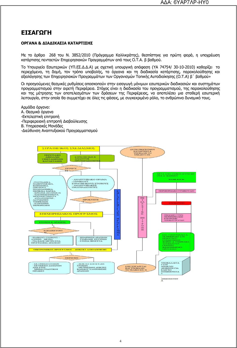 ..Α) µε σχετική υπουργική απόφαση (ΥΑ 74754/ 30-10-2010) καθορίζει το περιεχόµενο, τη δοµή, τον τρόπο υποβολής, τα όργανα και τη διαδικασία κατάρτισης, παρακολούθησης και αξιολόγησης των