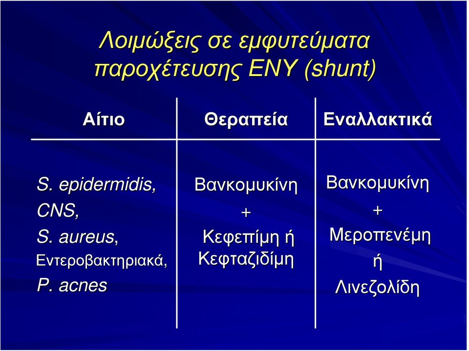 aureus, Εντεροβακτηριακά, P.