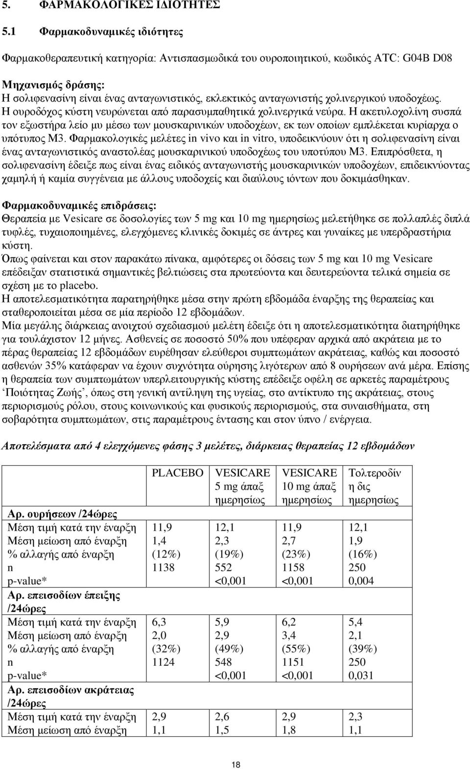 χολινεργικού υποδοχέως. Η ουροδόχος κύστη νευρώνεται από παρασυμπαθητικά χολινεργικά νεύρα.