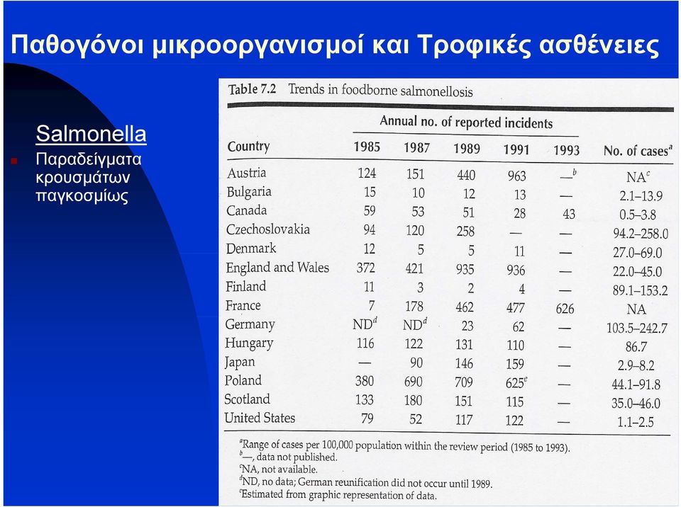 Παραδείγματα