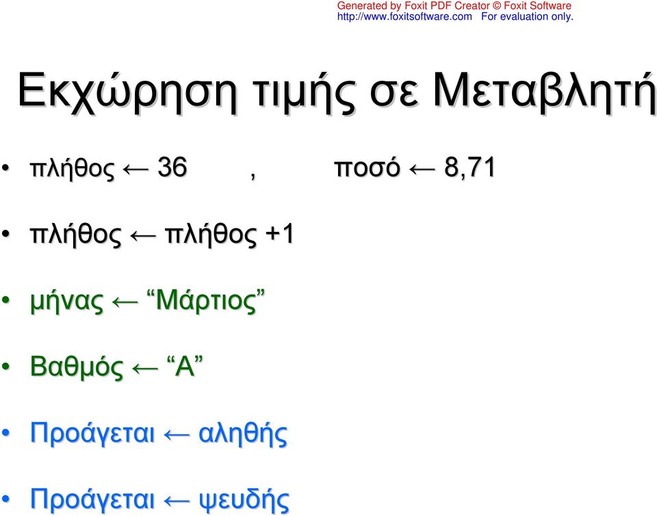 πλήθος +1 μήνας Μάρτιος Βαθμός