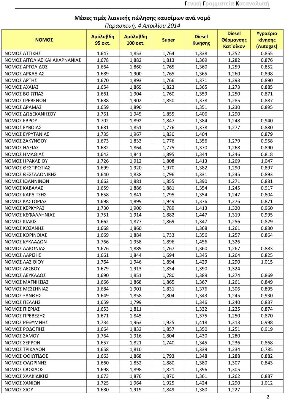 ΑΡΚΑΔΙΑΣ 1,689 1,900 1,765 1,365 1,260 0,898 ΝΟΜΟΣ ΑΡΤΗΣ 1,670 1,893 1,766 1,371 1,293 0,890 ΝΟΜΟΣ ΑΧΑΪΑΣ 1,654 1,869 1,823 1,365 1,273 0,885 ΝΟΜΟΣ ΒΟΙΩΤΙΑΣ 1,661 1,904 1,760 1,359 1,250 0,871 ΝΟΜΟΣ