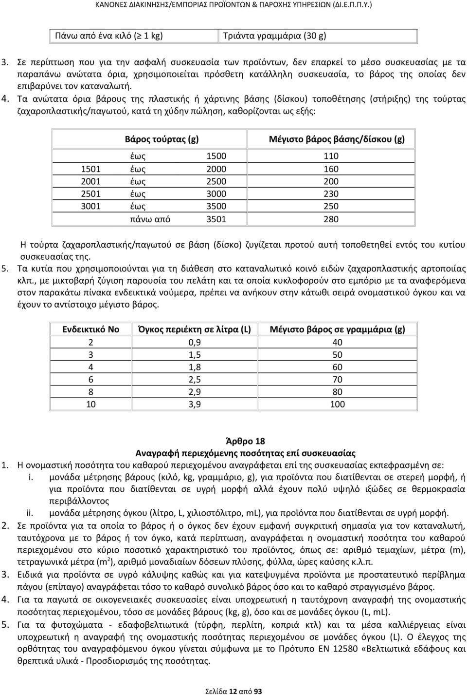 επιβαρύνει τον καταναλωτή. 4.