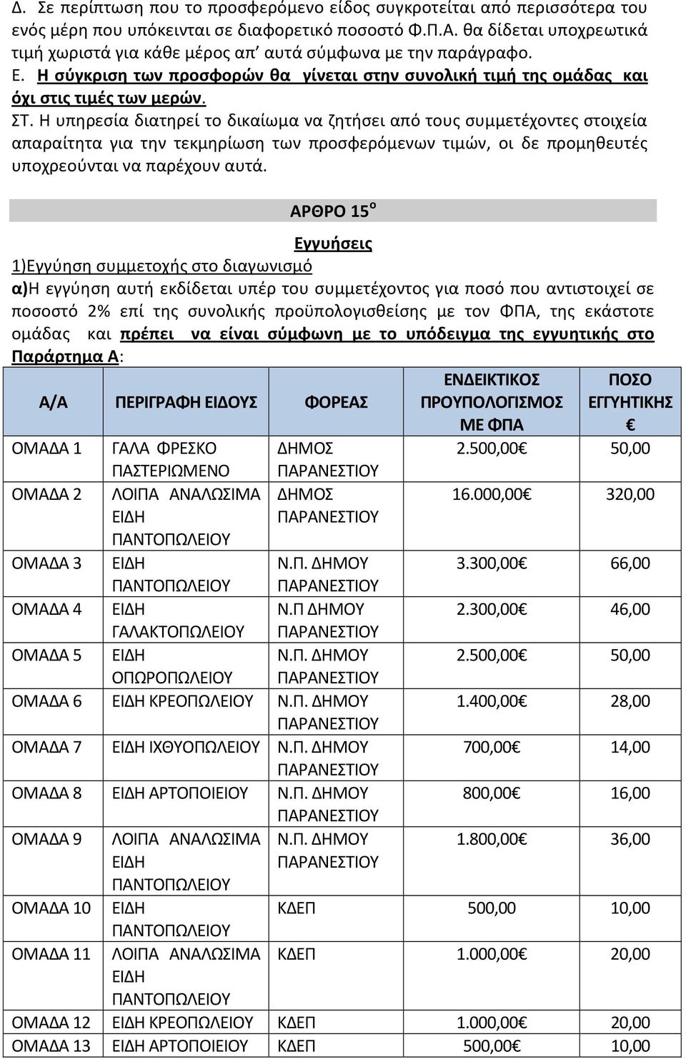 Η υπηρεσία διατηρεί το δικαίωμα να ζητήσει από τους συμμετέχοντες στοιχεία απαραίτητα για την τεκμηρίωση των προσφερόμενων τιμών, οι δε προμηθευτές υποχρεούνται να παρέχουν αυτά.