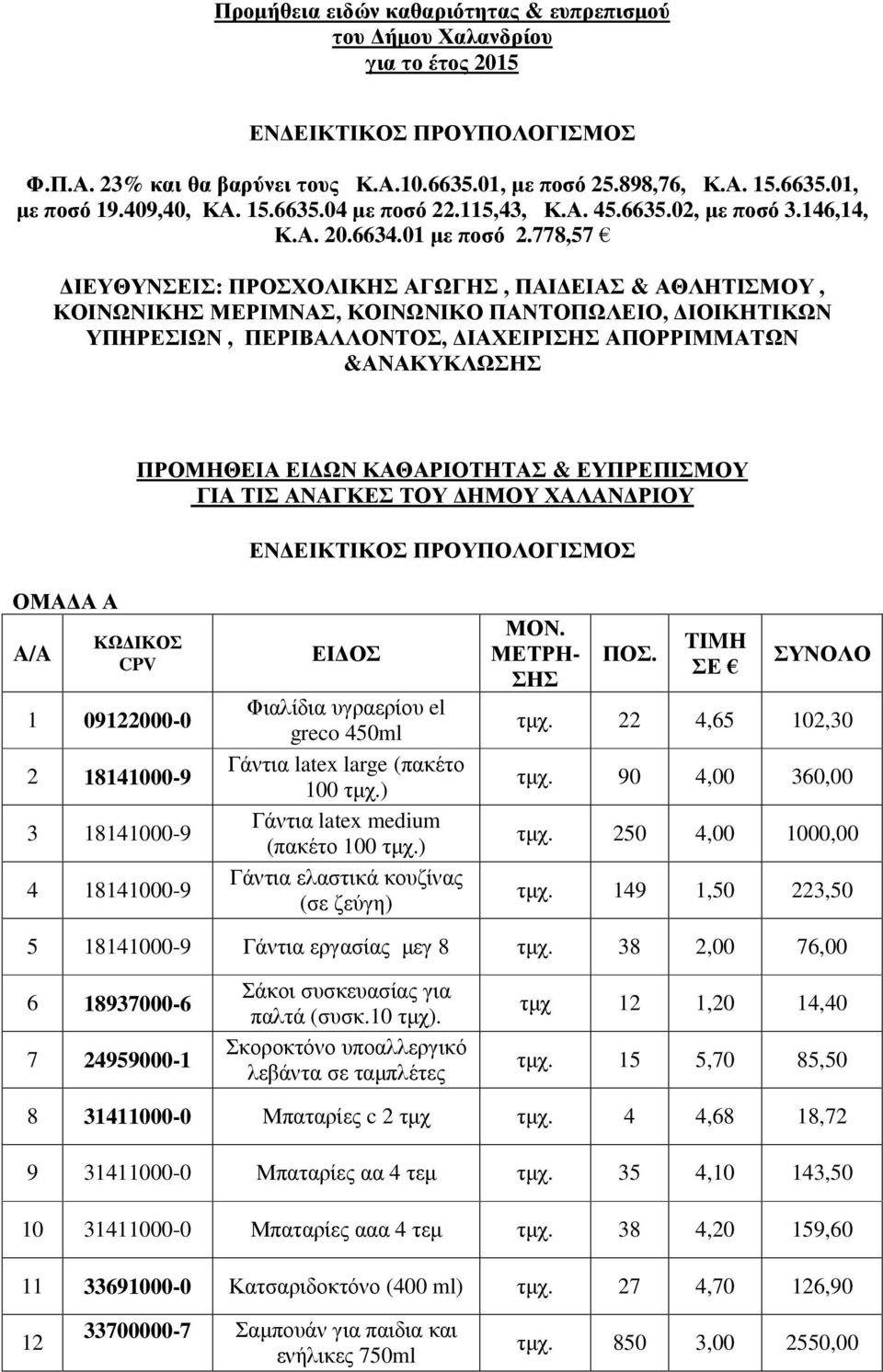 778,57 ΙΕΥΘΥΝΣΕΙΣ: ΠΡΟΣΧΟΛΙΚΗΣ ΑΓΩΓΗΣ, ΠΑΙ ΕΙΑΣ & ΑΘΛΗΤΙΣΜΟΥ, ΚΟΙΝΩΝΙΚΗΣ ΜΕΡΙΜΝΑΣ, ΚΟΙΝΩΝΙΚΟ ΠΑΝΤΟΠΩΛΕΙΟ, ΙΟΙΚΗΤΙΚΩΝ ΥΠΗΡΕΣΙΩΝ, ΠΕΡΙΒΑΛΛΟΝΤΟΣ, ΙΑΧΕΙΡΙΣΗΣ ΑΠΟΡΡΙΜΜΑΤΩΝ &ΑΝΑΚΥΚΛΩΣΗΣ ΠΡΟΜΗΘΕΙΑ ΕΙ ΩΝ