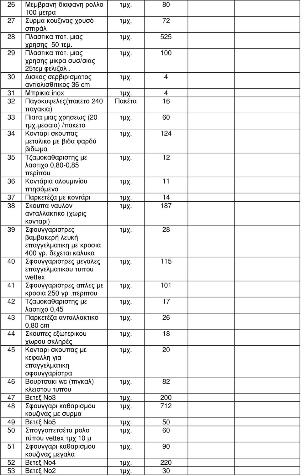 124 µεταλικο µε βιδα φαρδύ βιδωµα 35 Τζαµοκαθαριστης µε τµχ. 12 λαστιχο 0,80-0,85 περίπου 36 Κοντάρια αλουµινίου τµχ. 11 πτησόµενο 37 Παρκετέζα µε κοντάρι τµχ. 14 38 Σκουπα ναυλον τµχ.