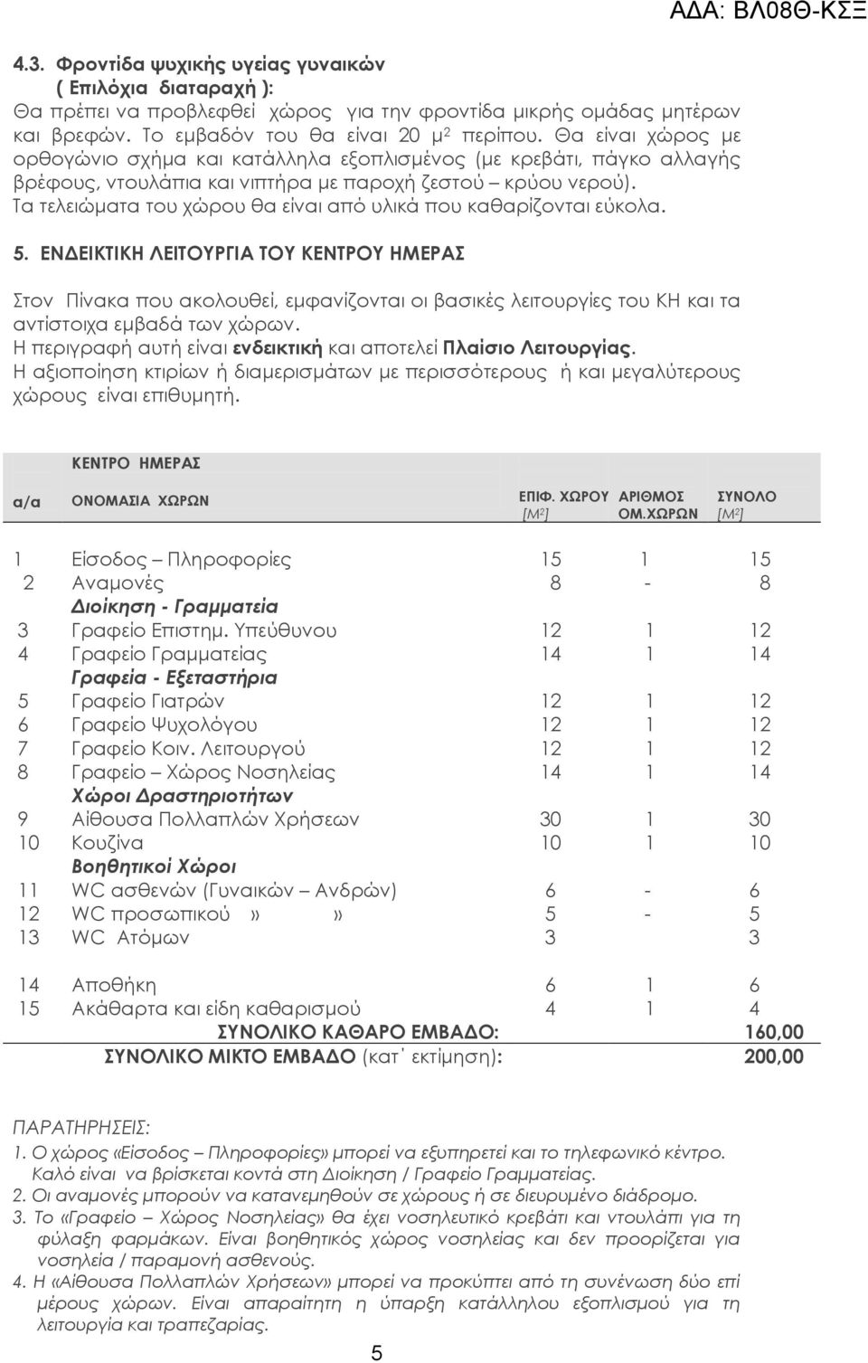 Σα τελειώματα του χώρου θα είναι από υλικά που καθαρίζονται εύκολα. 5.