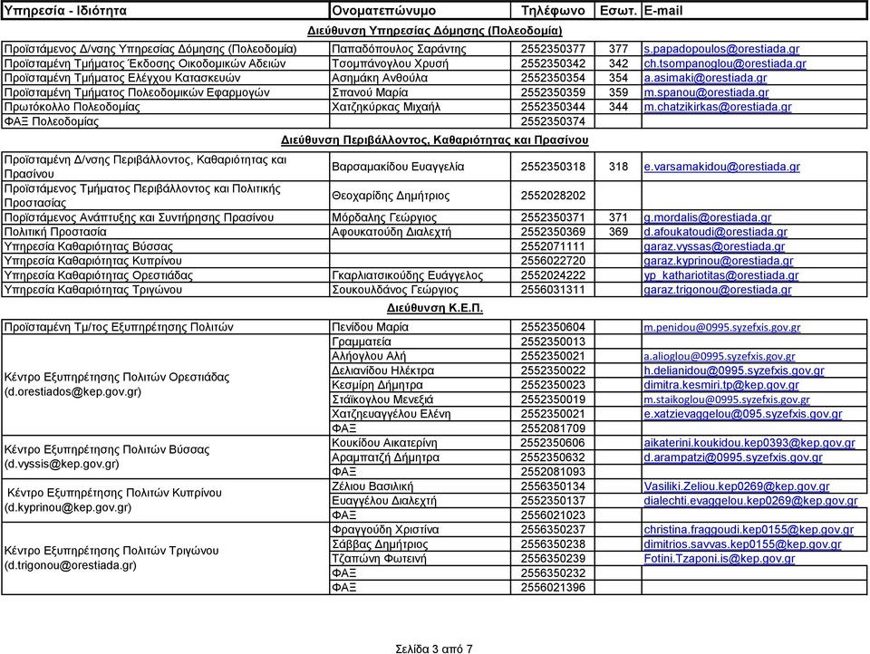 asimaki@orestiada.gr Προϊσταμένη Τμήματος Πολεοδομικών Εφαρμογών Σπανού Μαρία 2552350359 359 m.spanou@orestiada.gr Πρωτόκολλο Πολεοδομίας Χατζηκύρκας Μιχαήλ 2552350344 344 m.chatzikirkas@orestiada.