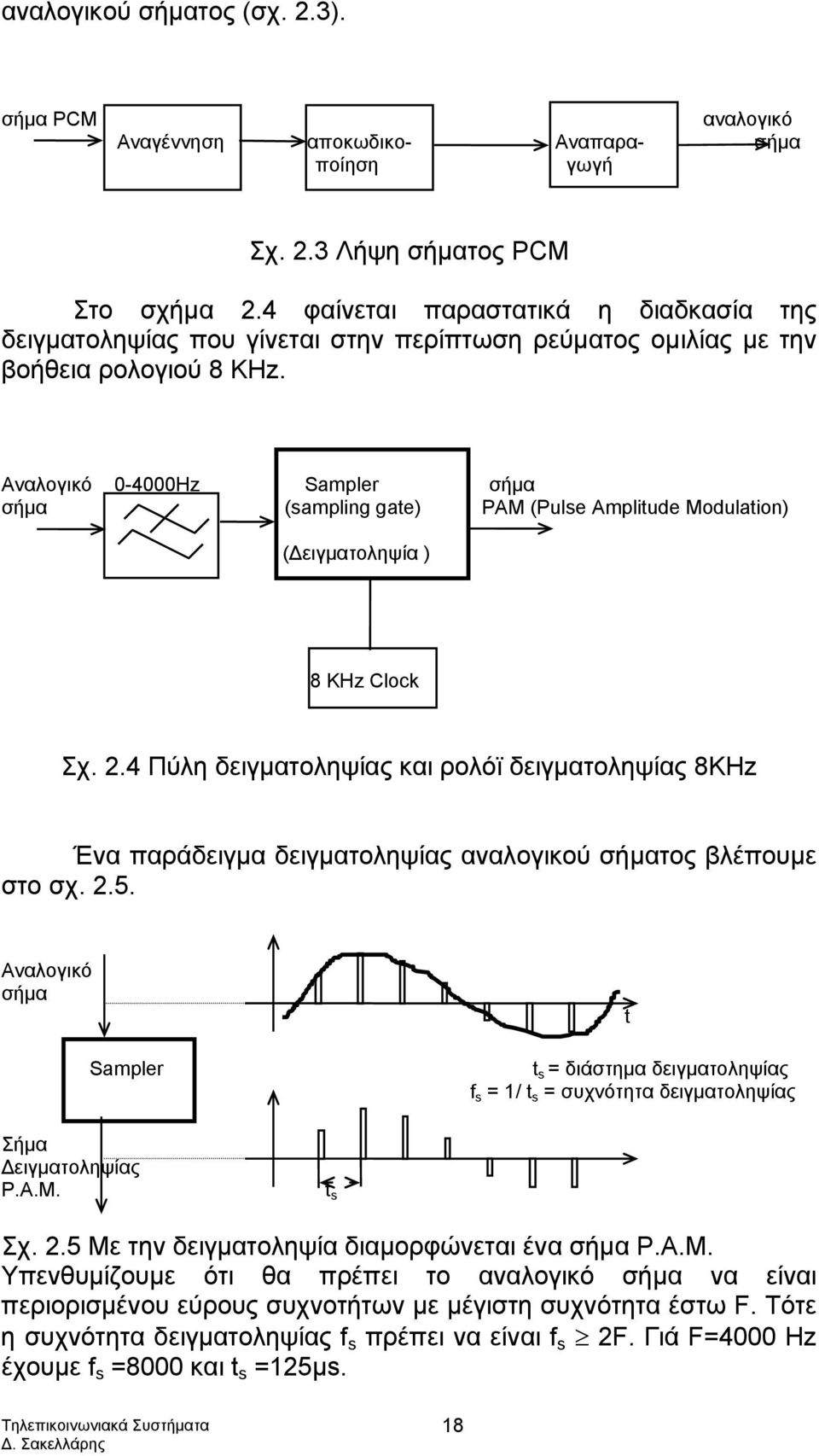 Αναλογικό 0-4000Hz Sampler σήμα σήμα (sampling gate) PAM (Pulse Amplitude Modulation) (Δειγματοληψία ) 8 ΚΗz Clock Σχ. 2.