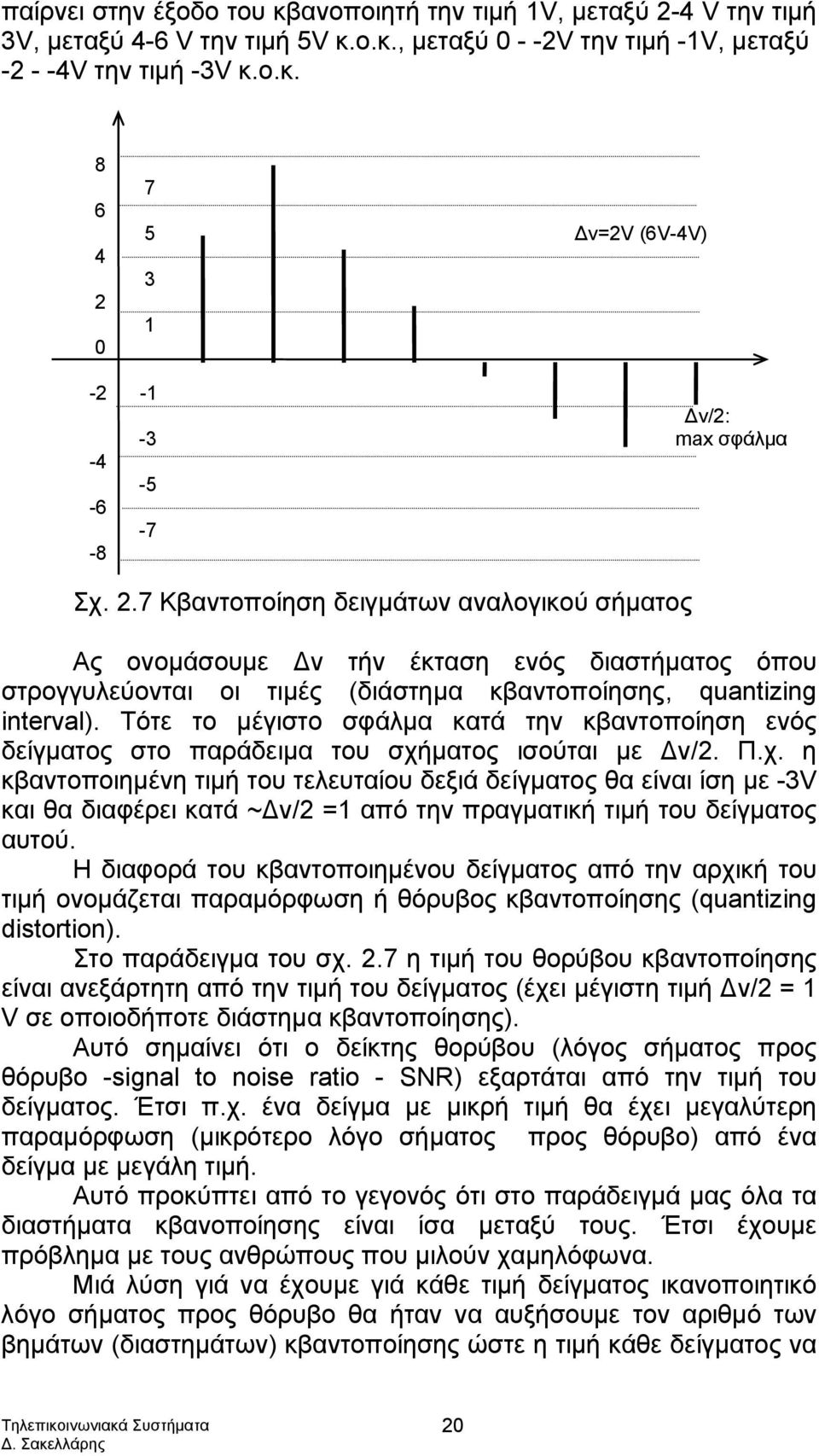 Τότε το μέγιστο σφάλμα κατά την κβαντοποίηση ενός δείγματος στο παράδειμα του σχή