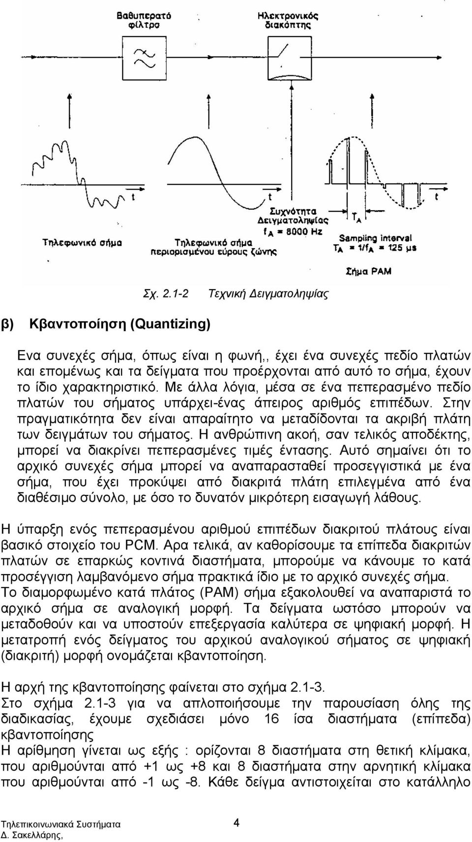 ίδιο χαρακτηριστικό. Με άλλα λόγια, μέσα σε ένα πεπερασμένο πεδίο πλατών του σήματος υπάρχει-ένας άπειρος αριθμός επιπέδων.