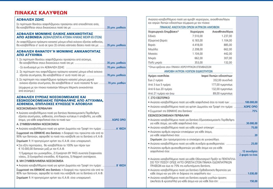 σε τρεις (3) ετήσιες ισόποσες δόσεις ποσό ίσο με:...35 μην. μισθούς ΑΣΦΑΛΙΣΗ ΘΑΝΑΤΟΥ Ή ΜΟΝΙΜΗΣ ΑΝΙΚΑΝΟΤΗΤΑΣ ΑΠΟ ΑΤΥΧΗΜΑ 1.