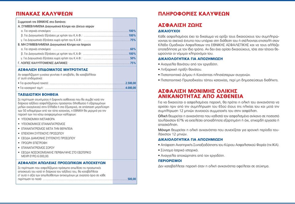 Για Διαγνωστικές Εξετάσεις χωρίς χρήση του Κ.Α.Φ.:...50% Γ. ΛΟΙΠΕΣ ΚΑΛΥΠΤΟΜΕΝΕΣ ΔΑΠΑΝΕΣ:.