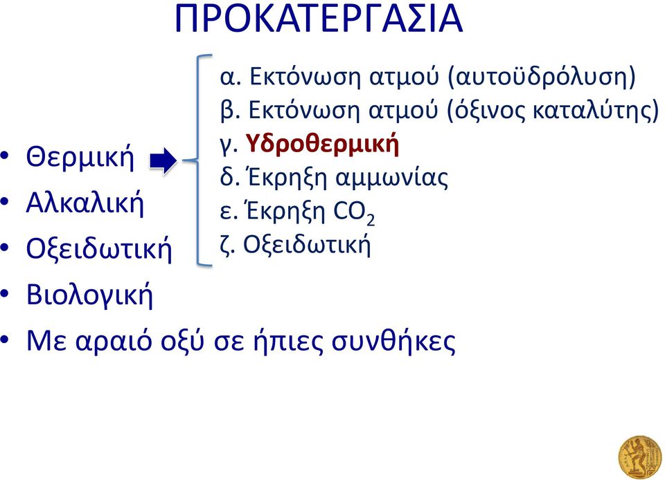 Εκτόνωση ατμού (όξινος καταλύτης) γ. Υδροθερμική δ.