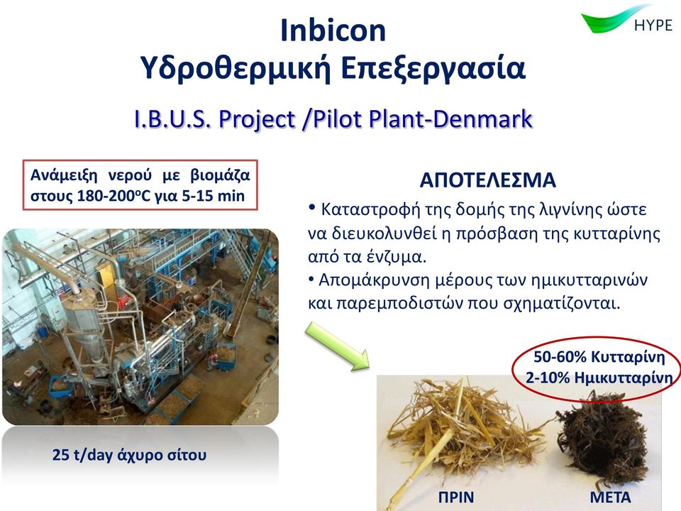 ΑΠΟΤΕΛΕΣΜΑ Καταστροφή της δομής της λιγνίνης ώστε να διευκολυνθεί η πρόσβαση της κυτταρίνης