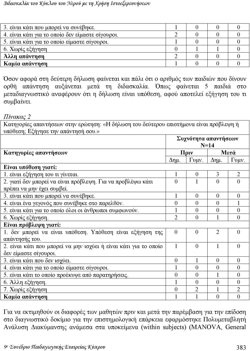 Χωρίς εξήγηση 0 1 1 0 Άλλη απάντηση 2 0 0 0 Καµία απάντηση 1 0 0 0 Όσον αφορά στη δεύτερη δήλωση φαίνεται και πάλι ότι ο αριθµός των παιδιών που δίνουν ορθή απάντηση αυξάνεται µετά τη διδασκαλία.