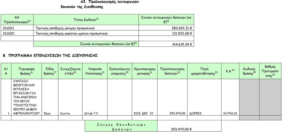 ΠΡΟΓΡΑΜΜΑ ΕΠΕΝΔΥΣΕΩΝ ΤΗΣ ΔΙΕΥΘΥΝΣΗΣ Α/ Α 1 Περιγραφή δράσης 16 Είδος δράσης 17 Συνεχιζόµενη ή Νέα 18 Υπηρεσία Υλοποίησης 19 Εµπλεκόµενες υπηρεσίες 20 Χρονοπρογραµ µατισµός 21 Προϋπολογισµός δαπανών