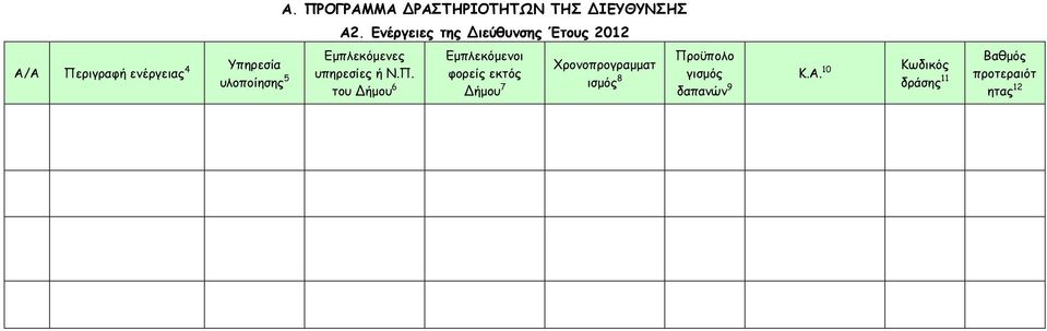 Ενέργειες της Διεύθυνσης Έτους 2012 Εµπλεκόµενες υπηρεσίες ή Ν.Π.