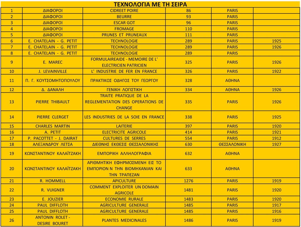 MAREC FORMULAIREAIDE MEMOIRE DE L' ELECTRICIEN PATRICIEN 325 PARIS 1926 10 J. LEVAINVILLE L' INDUSTRIE DE FER EN FRANCE 326 PARIS 1922 11 Π. Γ. ΚΟΥΤΣΟΜΗΤΟΠΟΥΛΟΥ ΠΡΑΚΤΙΚΟΣ ΟΔΗΓΟΣ ΤΟΥ ΓΕΩΡΓΟΥ 328 12 Δ.