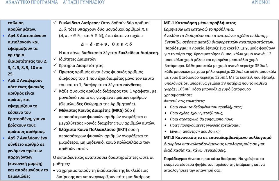 7 Αναλύουν ένα σύνθετο αριθμό σε γινόμενο πρώτων παραγόντων (κανονική μορφή) και αποδεικνύουν το θεμελιώδες Ευκλείδεια Διαίρεση: Όταν δοθούν δύο αριθμοί Δ, δ, τότε υπάρχουν δύο μοναδικοί αριθμοί π, υ