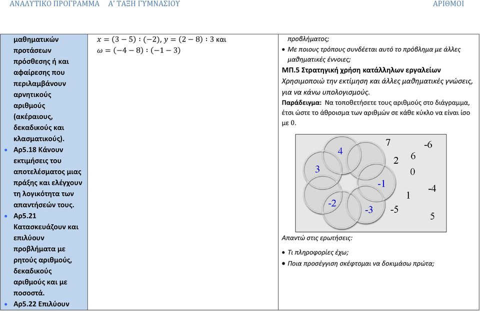 Αρ5.22 Επιλύουν x = (3 5) ( 2), y = (2 8) 3 και ω = ( 4 8) ( 1 3) προβλήματος; Με ποιους τρόπους συνδέεται αυτό το πρόβλημα με άλλες μαθηματικές έννοιες; ΜΠ.