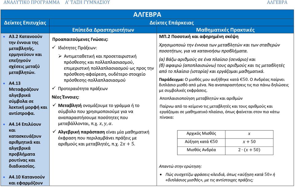14 Επιλύουν και κατασκευάζουν αριθμητικά και αλγεβρικά προβλήματα ρουτίνας και διαδικασίας. Α4.