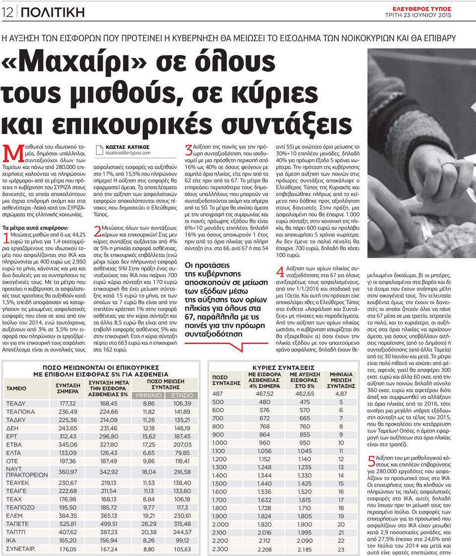 000 επιχειρήσεις καλούνται να πληρώσουν το «μάρμαρο» από τα μέτρα που πρότεινε η κυβέρνηση του ΣΥΡΙΖΑ στους δανειστές, τα οποία αποκαλύπτουν μια άγρια επιδρομή ακόμη και στα ασθενέστερα -λαϊκά κατά