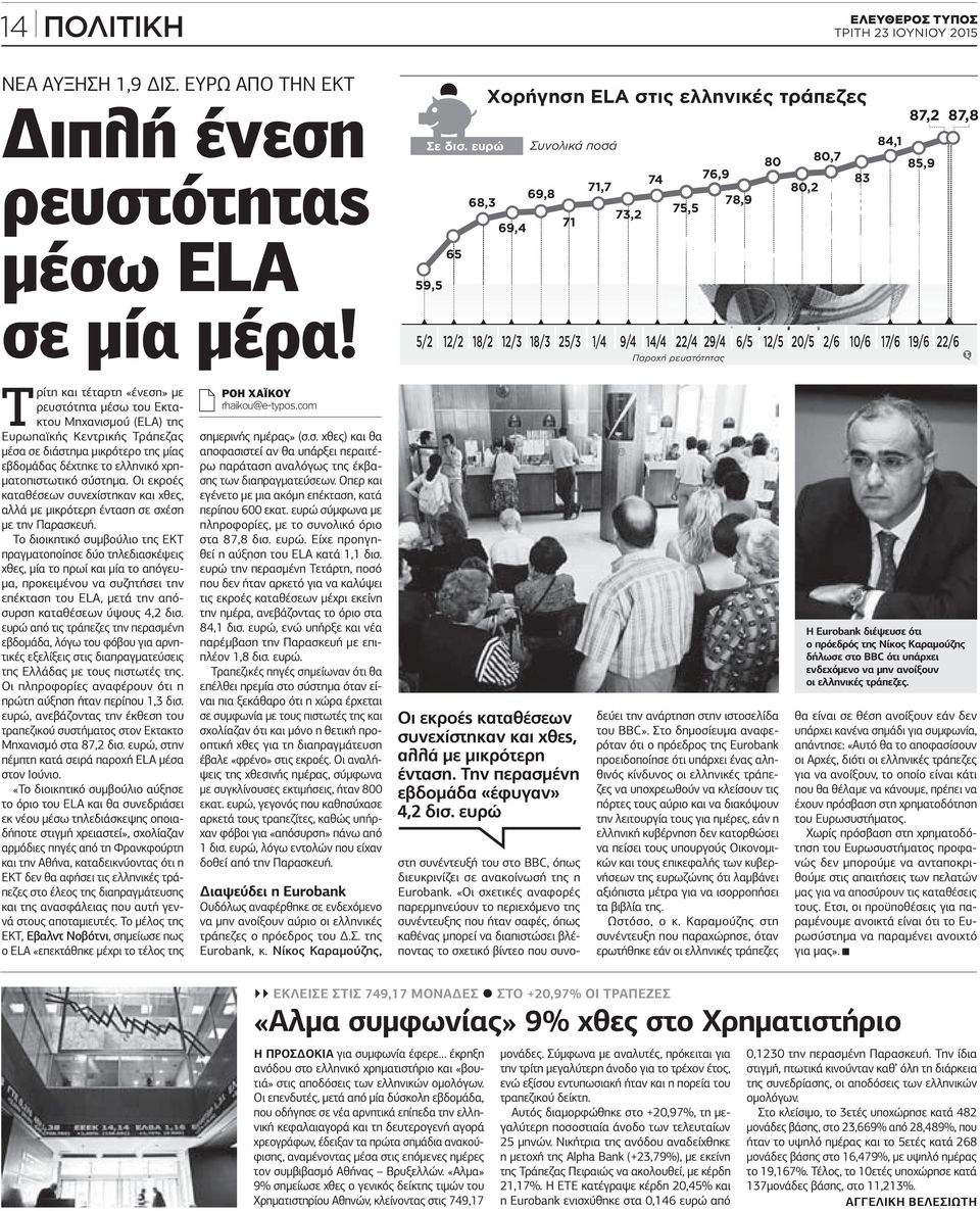 14/4 22/4 29/4 6/5 12/5 20/5 2/6 10/6 17/6 19/6 22/6 Παροχή ρευστότητας 83 84,1 87,2 87,8 85,9 Τρίτη και τέταρτη «ένεση» µε ρευστότητα µέσω του Εκτακτου Μηχανισµού (ELA) της Ευρωπαϊκής Κεντρικής