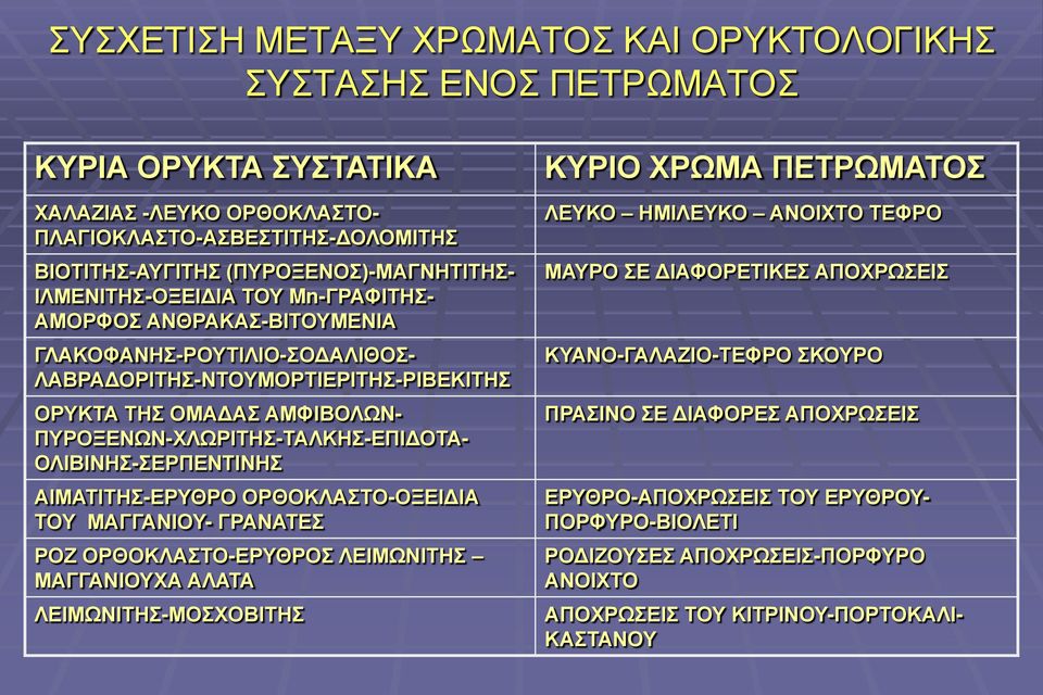ΟΛΙΒΙΝΗΣ-ΣΕΡΠΕΝΤΙΝΗΣ ΑΙΜΑΤΙΤΗΣ-ΕΡΥΘΡΟ ΟΡΘΟΚΛΑΣΤΟ-ΟΞΕΙΔΙΑ ΤΟΥ ΜΑΓΓΑΝΙΟΥ- ΓΡΑΝΑΤΕΣ ΡΟΖ ΟΡΘΟΚΛΑΣΤΟ-ΕΡΥΘΡΟΣ ΛΕΙΜΩΝΙΤΗΣ ΜΑΓΓΑΝΙΟΥΧΑ ΑΛΑΤΑ ΛΕΙΜΩΝΙΤΗΣ-ΜΟΣΧΟΒΙΤΗΣ ΚΥΡΙΟ ΧΡΩΜΑ ΠΕΤΡΩΜΑΤΟΣ ΛΕΥΚΟ ΗΜΙΛΕΥΚΟ