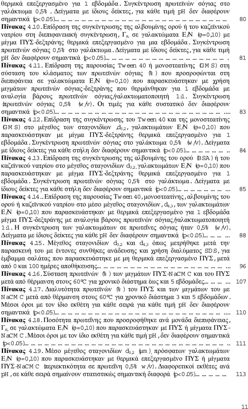 Συγκέντρωση πρωτεϊνών σόγιας 0,5% στο γαλάκτωµα. είγµατα µε ίδιους δείκτες,για κάθε τιµή ph δεν διαφέρουν σηµαντικά (p<0.05). 81 Πίνακας.11.