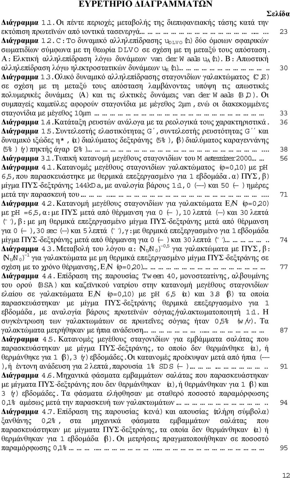 Α: Ελκτική αλληλεπίδραση λόγω δυνάµεων van der W aals u Α (h). Β: Απωστική αλληλεπίδραση λόγω ηλεκτροστατικών δυνάµεων u R (h).. 0 ιάγραµµα 1.