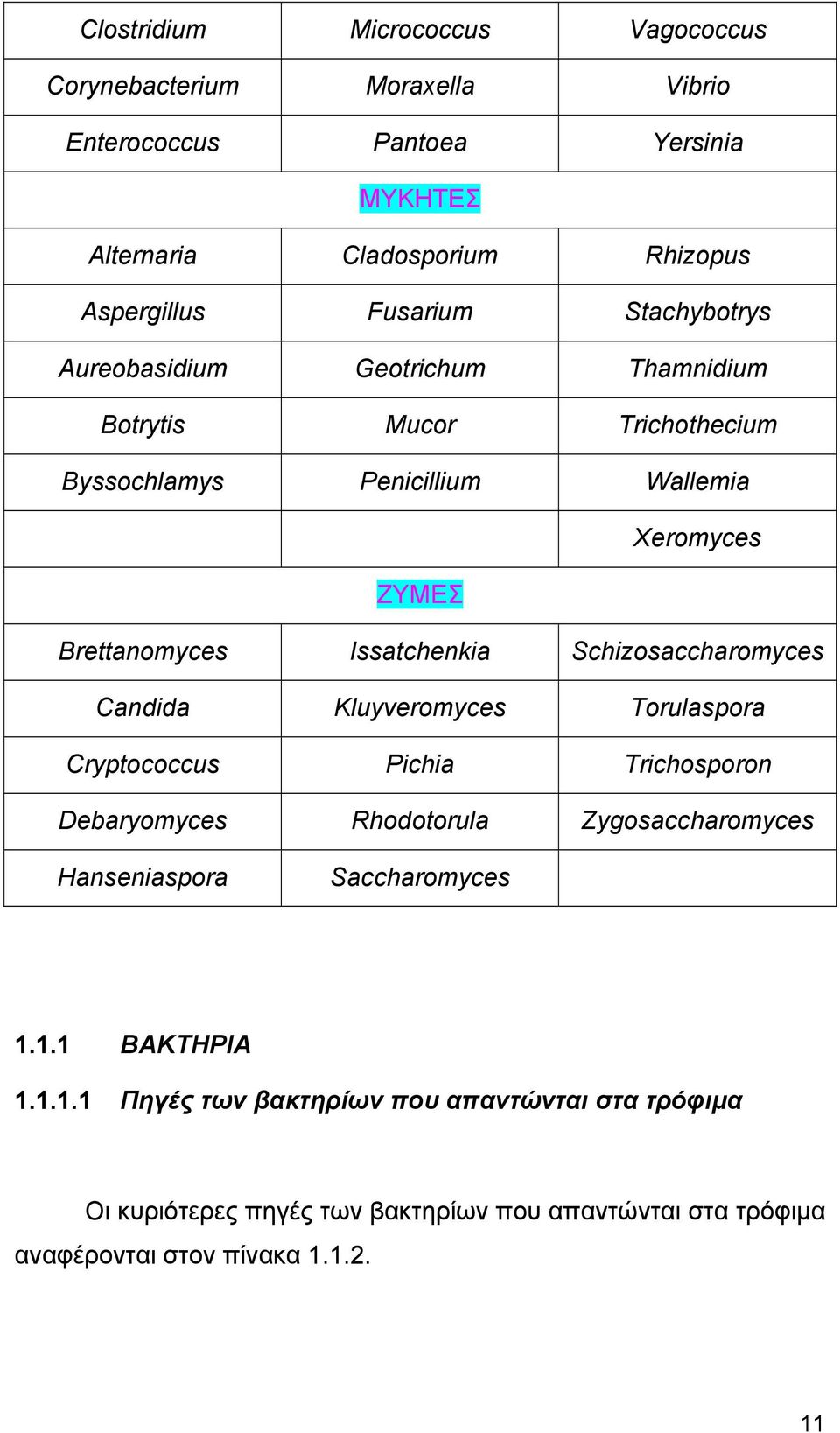 Schizosaccharomyces Candida Kluyveromyces Torulaspora Cryptococcus Pichia Trichosporon Debaryomyces Rhodotorula Zygosaccharomyces Hanseniaspora Saccharomyces 1.