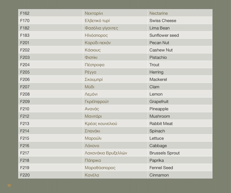 Lemon F209 Γκρέϊπφρούτ Grapefruit F210 Ανανάς Pineapple F212 Μανιτάρι Mushroom F213 Κρέας κουνελιού Rabbit Meat F214 Σπανάκι Spinach F215