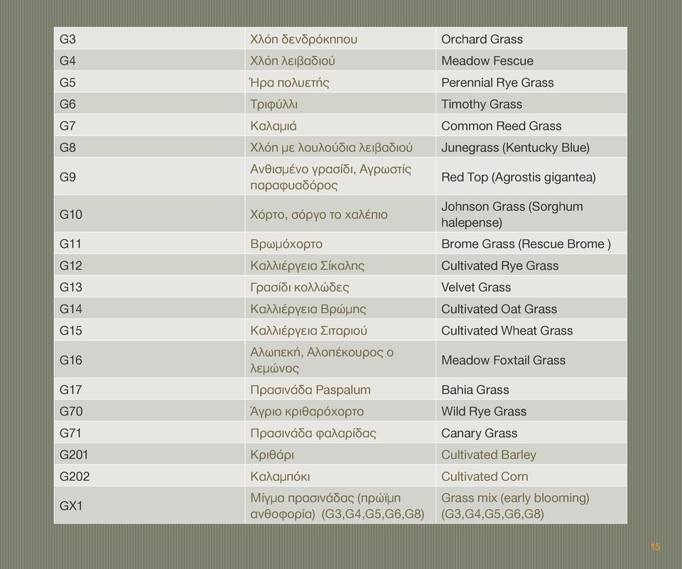 Καλλιέργεια Σίκαλης Cultivated Rye Grass G13 Γρασίδι κολλώδες Velvet Grass G14 Καλλιέργεια Βρώμης Cultivated Oat Grass G15 Καλλιέργεια Σιταριού Cultivated Wheat Grass G16 Αλωπεκή, Αλοπέκουρος ο