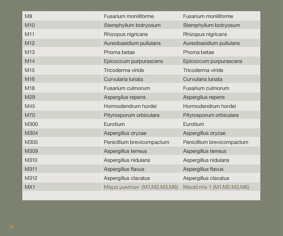 Aspergilus repens Aspergilus repens M45 Hormodendrum hordei Hormodendrum hordei M70 Pityrosporum orbiculare Pityrosporum orbiculare M300 Eurotium Eurotium M304 Aspergillus oryzae Aspergillus oryzae