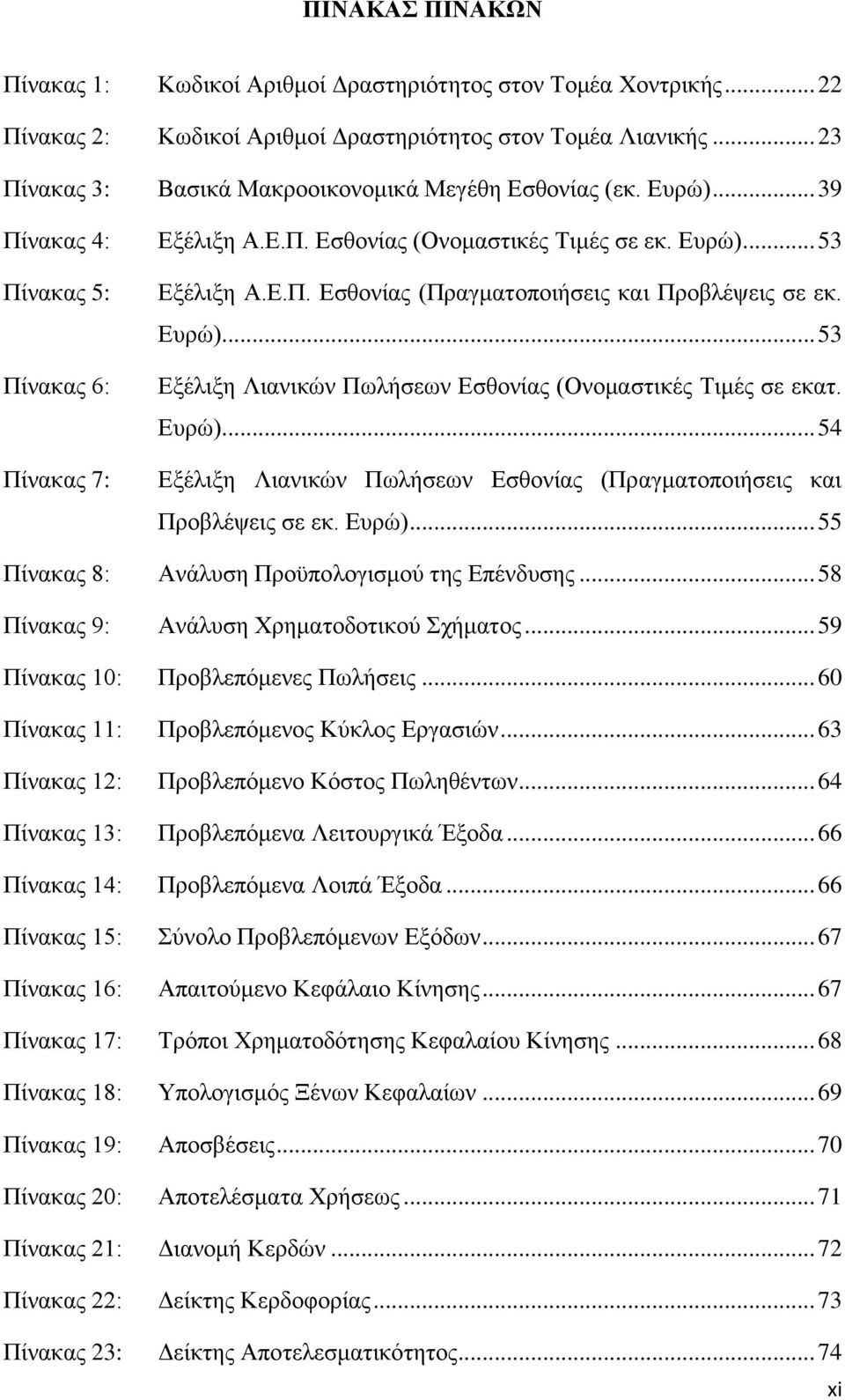 Ευρώ)... 53 Εξέλιξη Λιανικών Πωλήσεων Εσθονίας (Ονομαστικές Τιμές σε εκατ. Ευρώ)... 54 Εξέλιξη Λιανικών Πωλήσεων Εσθονίας (Πραγματοποιήσεις και Προβλέψεις σε εκ. Ευρώ)... 55 Πίνακας 8: Ανάλυση Προϋπολογισμού της Επένδυσης.