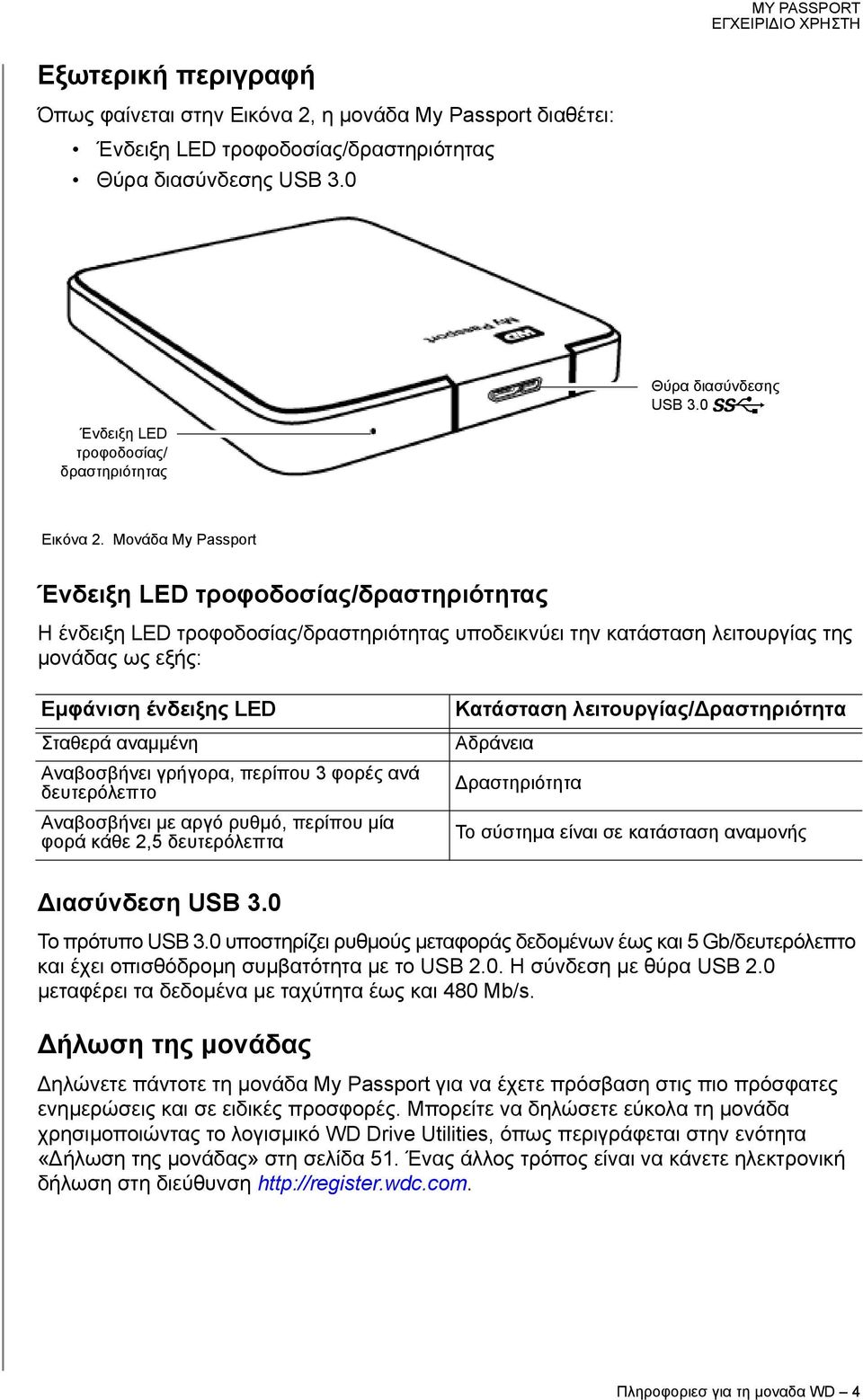 Μονάδα My Passport Ένδειξη LED τροφοδοσίας/δραστηριότητας Η ένδειξη LED τροφοδοσίας/δραστηριότητας υποδεικνύει την κατάσταση λειτουργίας της μονάδας ως εξής: Εμφάνιση ένδειξης LED Σταθερά αναμμένη