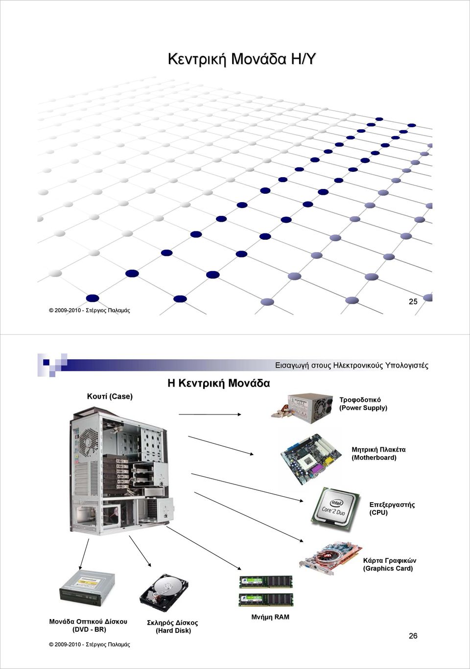 Επεξεργαστής (CPU) Κάρτα Γραφικών (Graphics Card) Μονάδα