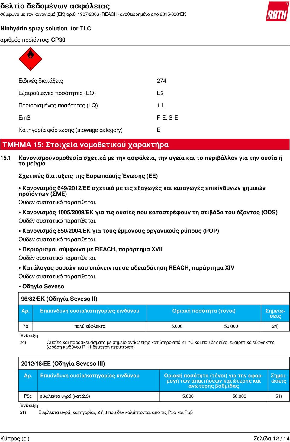 εισαγωγές επικίνδυνων χημικών προϊόντων (ΣΜΕ) Ουδέν συστατικό παρατίθεται. Κανονισμός 1005/2009/EK για τις ουσίες που καταστρέφουν τη στιβάδα του όζοντος (ODS) Ουδέν συστατικό παρατίθεται.