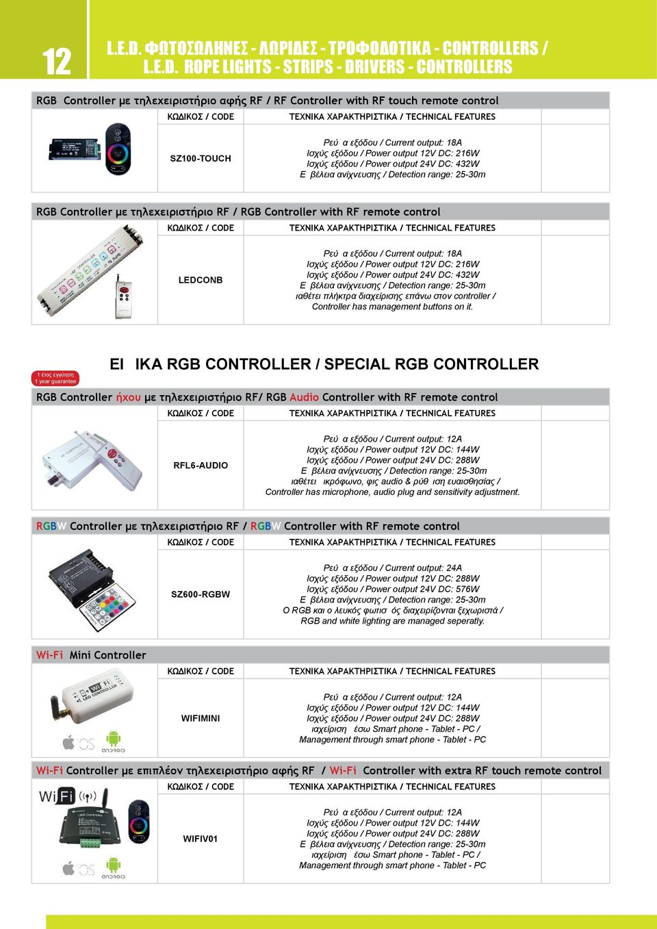 ROPE LIGHTS - STRIPS - DRIVERS - CONTROLLERS RGB Controller με τηλεχειριστήριο αφής RF / RF Controller with RF touch remote control ΤΕΧΝΙΚΑ ΧΑΡΑΚΤΗΡΙΣΤΙΚΑ / TECHNICAL FEATURES SZ100-TOUCH Ρεύμα