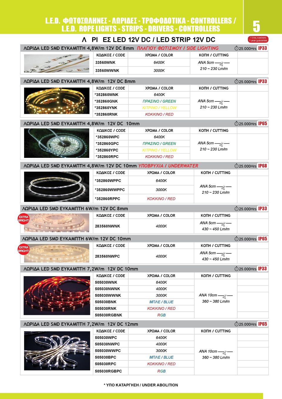 LIGHTING ΧΡΩΜΑ / COLOR 335WNK 0K 335WWNK 3000K *352GNK ΠΡΑΣΙΝΟ / GREEN *352YNK ΚΙΤΡΙΝΟ / YELLOW *352RNK ΚΟΚΚΙΝΟ / RED *352WPC ΠΡΑΣΙΝΟ / GREEN ΚΙΤΡΙΝΟ / YELLOW *352RPC ΚΟΚΚΙΝΟ / RED ΧΡΩΜΑ / COLOR