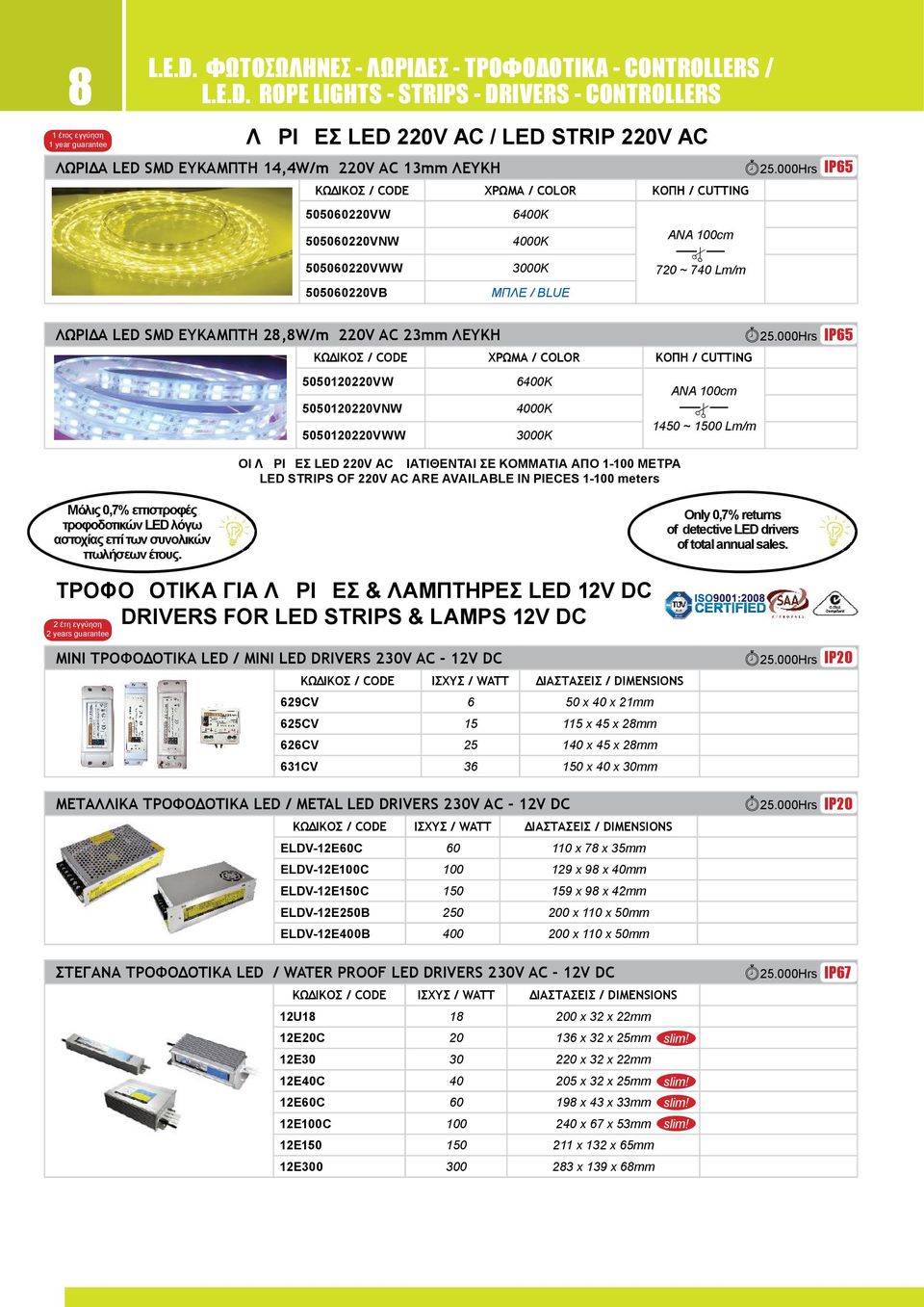 13mm ΛΕΥΚΗ ΧΡΩΜΑ / COLOR 50502VW 0K 50502VNW 000K 50502VWW 3000K 50502VB ΚΟΠΗ / CUTTING ΑΝΑ 100cm 7 ~ 70 Lm/m ΜΠΛΕ / BLUE ΛΩΡΙΔΑ LED ΕΥΚΑΜΠΤΗ 2,W/m 2V AC 23mm ΛΕΥΚΗ ΧΡΩΜΑ / COLOR 505012VW 0K