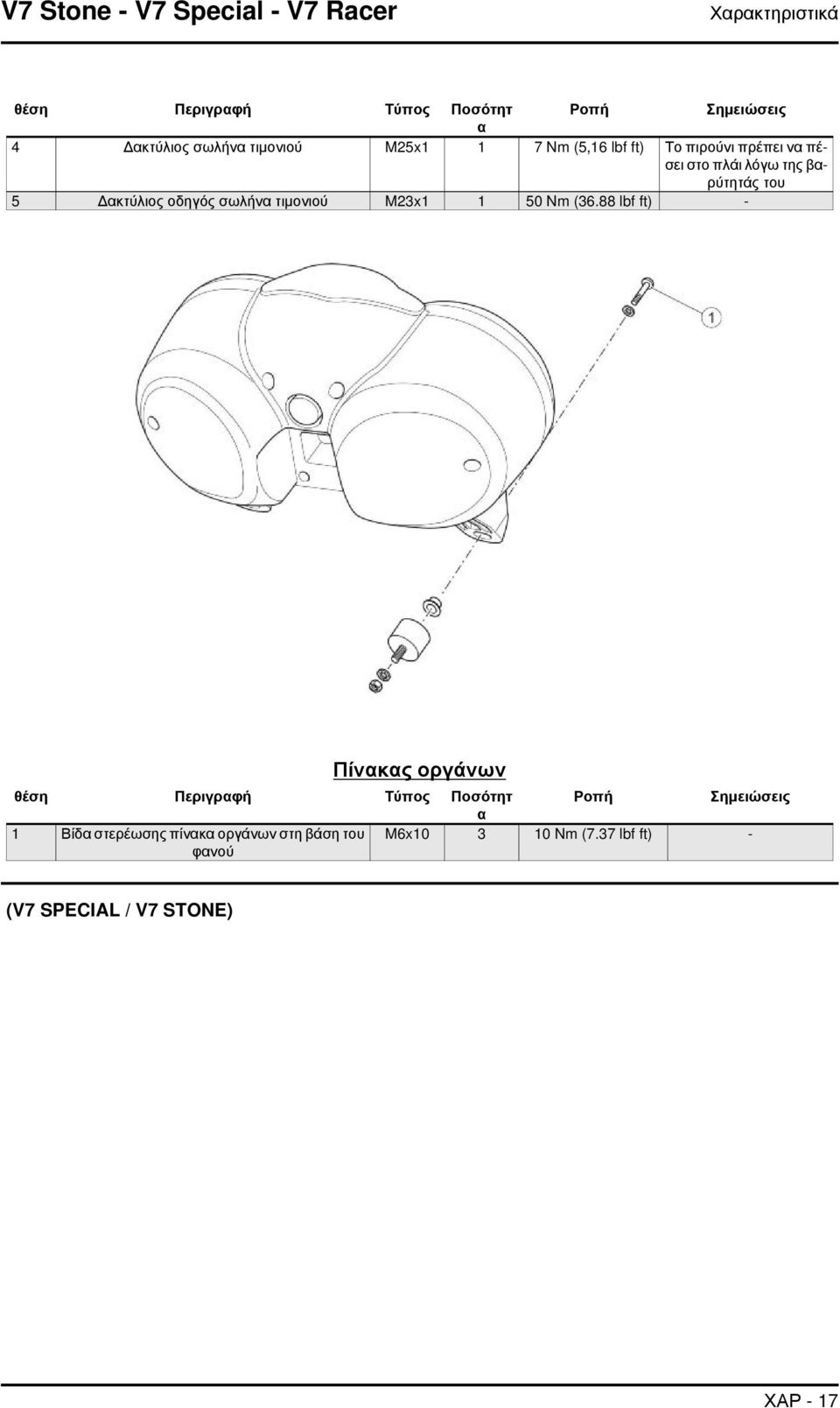 Δακτύλιος οδηγός σωλήνα τιμονιού M23x1 1 50 Nm (36.