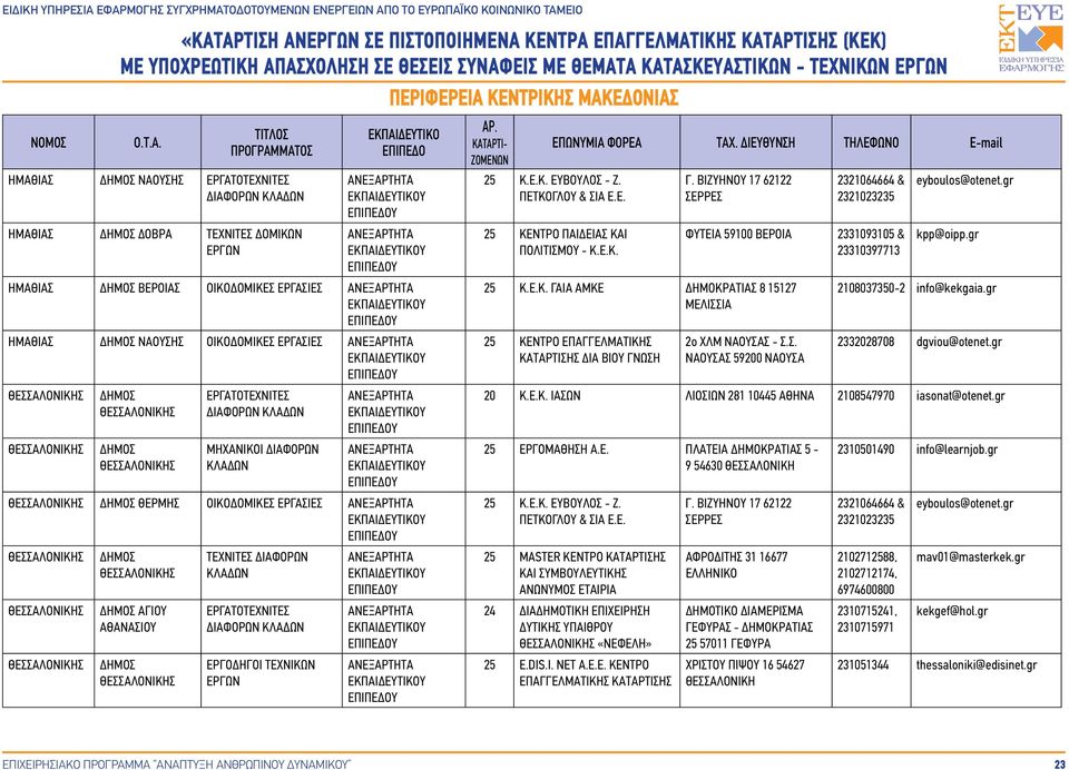 Σ. ΝΑΟΥΣΑΣ 59200 ΝΑΟΥΣΑ 2321064664 & 2321023235 2331093105 & 23310397713 eyboulos@otenet.gr kpp@oipp.gr 2108037350-2 info@kekgaia.gr 2332028708 dgviou@otenet.gr 20 Κ.