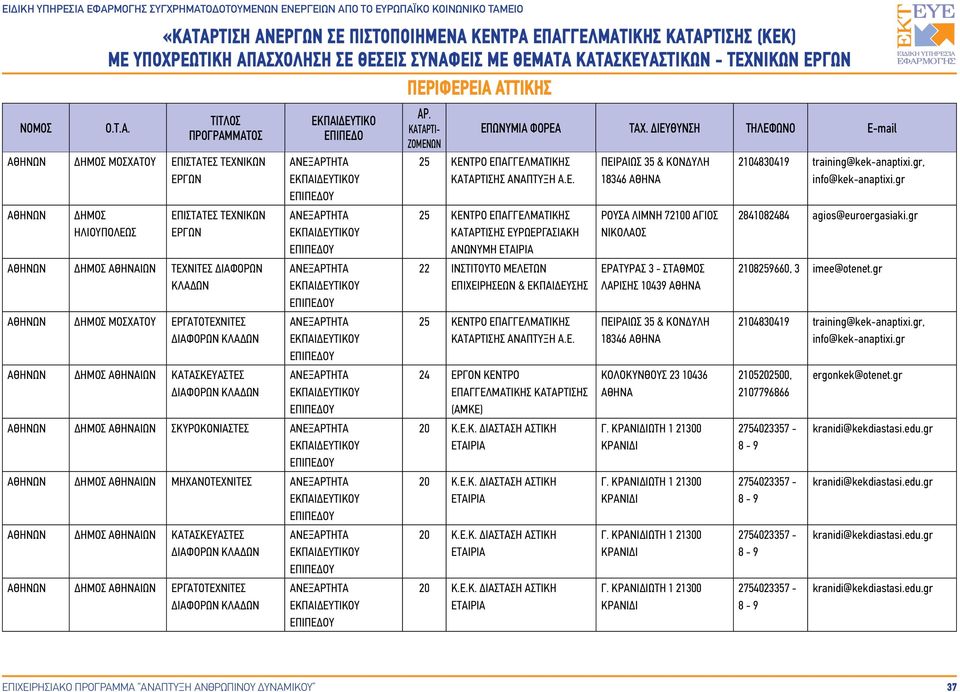 ΚΡΑΝΙΔΙΩΤΗ 1 21300 ΚΡΑΝΙΔΙ Γ. ΚΡΑΝΙΔΙΩΤΗ 1 21300 ΚΡΑΝΙΔΙ Γ. ΚΡΑΝΙΔΙΩΤΗ 1 21300 ΚΡΑΝΙΔΙ Γ. ΚΡΑΝΙΔΙΩΤΗ 1 21300 ΚΡΑΝΙΔΙ 2104830419 training@kek-anaptixi.gr, info@kek-anaptixi.