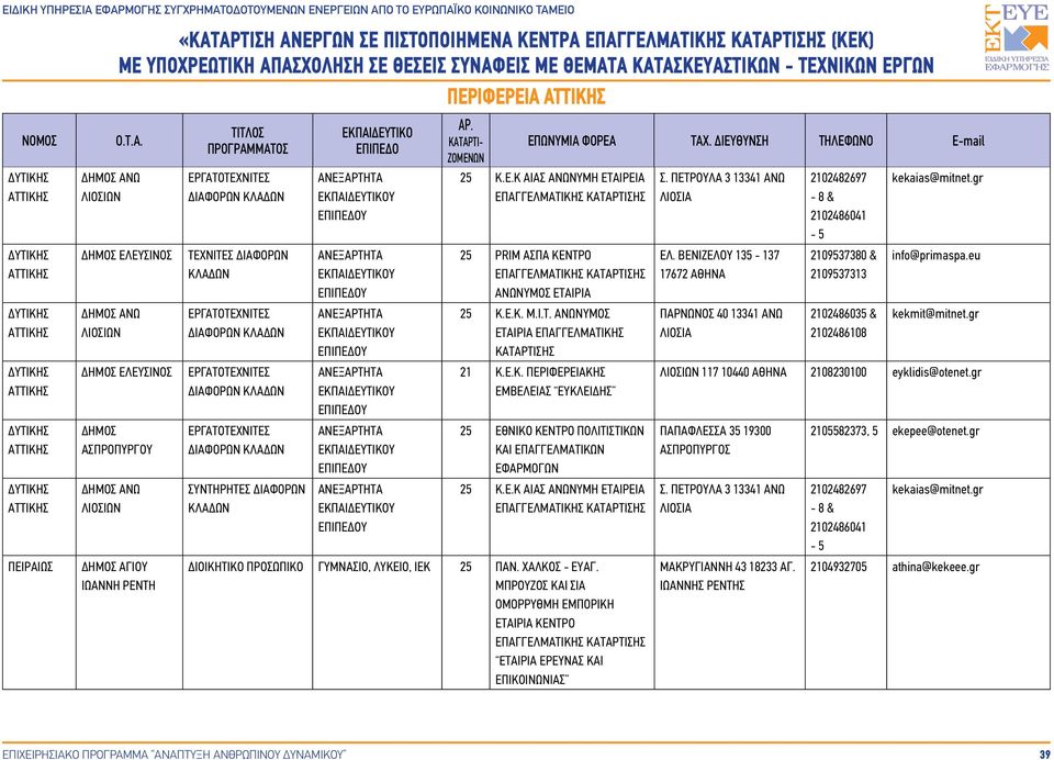 ΜΠΡΟΥΖΟΣ ΚΑΙ ΣΙΑ ΟΜΟΡΡΥΘΜΗ ΕΜΠΟΡΙΚΗ ΕΤΑΙΡΙΑ ΚΕΝΤΡΟ ΕΤΑΙΡΙΑ ΕΡΕΥΝΑΣ ΚΑΙ ΕΠΙΚΟΙΝΩΝΙΑΣ Σ. ΠΕΤΡΟΥΛΑ 3 13341 ΑΝΩ ΛΙΟΣΙΑ ΕΛ.