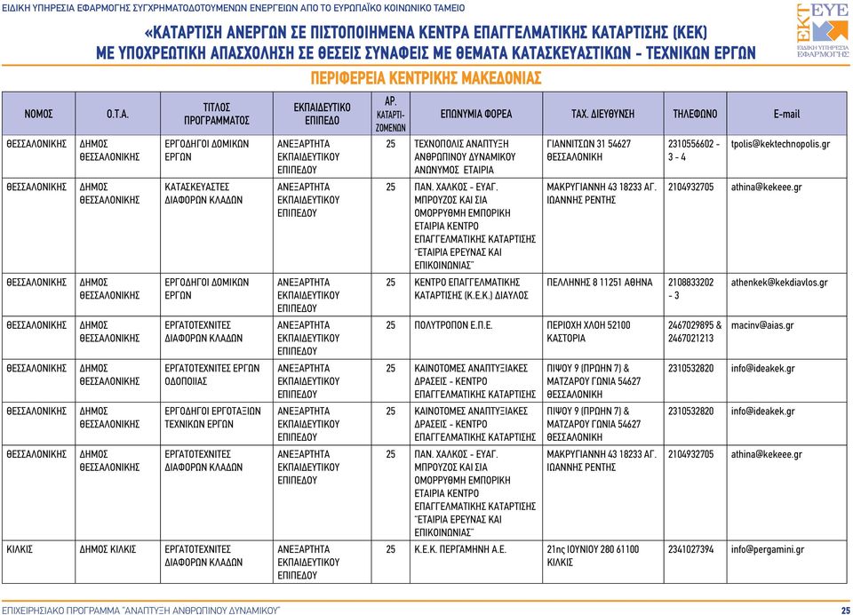 ΙΩΑΝΝΗΣ ΡΕΝΤΗΣ 25 ΠΟΛΥΤΡΟΠΟΝ Ε.Π.Ε. ΠΕΡΙΟΧΗ ΧΛΟΗ 52100 ΚΑΣΤΟΡΙΑ 25 ΚΑΙΝΟΤΟΜΕΣ ΑΝΑΠΤΥΞΙΑΚΕΣ ΔΡΑΣΕΙΣ - ΚΕΝΤΡΟ 25 ΚΑΙΝΟΤΟΜΕΣ ΑΝΑΠΤΥΞΙΑΚΕΣ ΔΡΑΣΕΙΣ - ΚΕΝΤΡΟ 25 ΠΑΝ. ΧΑΛΚΟΣ - ΕΥΑΓ.