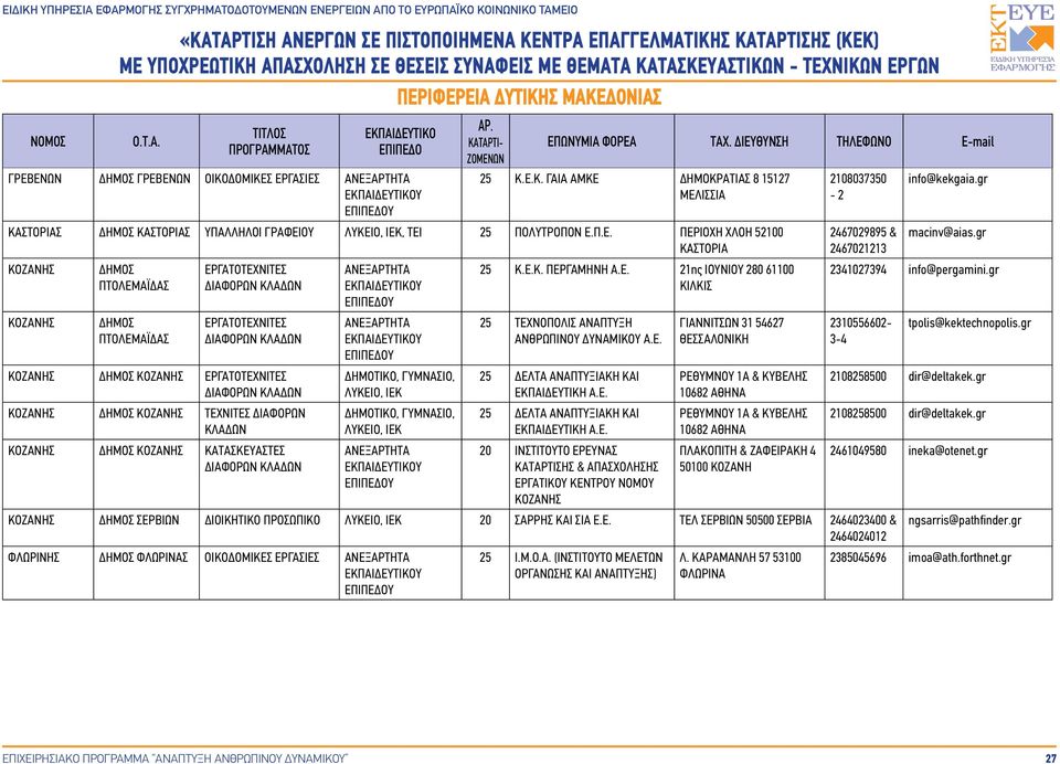 ΛΥΚΕΙΟ, ΙΕΚ 25 Κ.Ε.Κ. ΠΕΡΓΑΜΗΝΗ Α.Ε. 21ης ΙΟΥΝΙΟΥ 280 61100 ΚΙΛΚΙΣ 25 ΤΕΧΝΟΠΟΛΙΣ ΑΝΑΠΤΥΞΗ ΑΝΘΡΩΠΙΝΟΥ ΔΥΝΑΜΙΚΟΥ Α.Ε. 25 ΔΕΛΤΑ ΑΝΑΠΤΥΞΙΑΚΗ ΚΑΙ ΕΚΠΑΙΔΕΥΤΙΚΗ Α.Ε. 25 ΔΕΛΤΑ ΑΝΑΠΤΥΞΙΑΚΗ ΚΑΙ ΕΚΠΑΙΔΕΥΤΙΚΗ